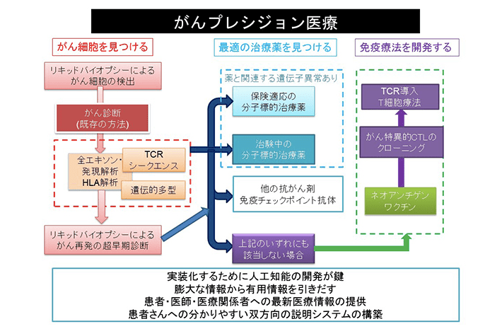 f:id:gbh06101:20180818202532p:plain